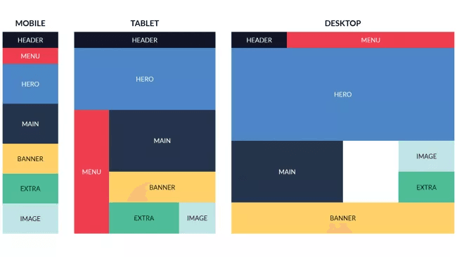 Responsive ne demek? 5 Photoshop Uzmanı Ali Karabüyük Logo