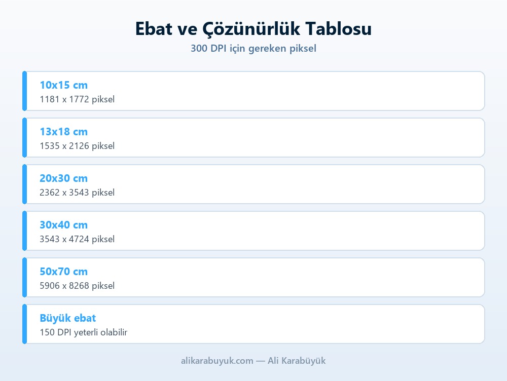 Fotoğraf Baskısı İçin Dosya Hazırlama: DPI ve Renk Profili 3 Baskı ebatlarına göre gereken piksel ölçüleri tablosu