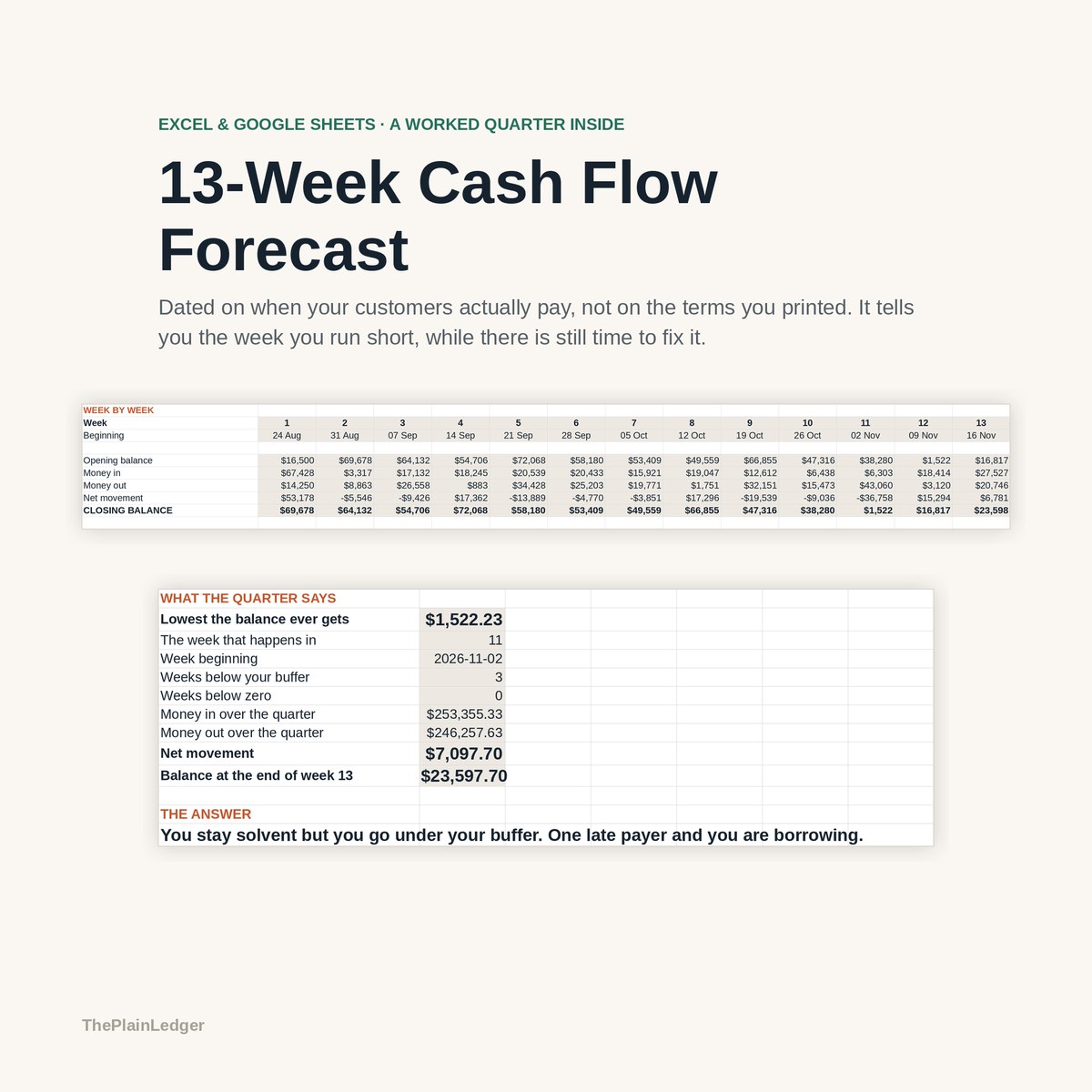 13-Week Cash Flow Forecast Spreadsheet — cover image