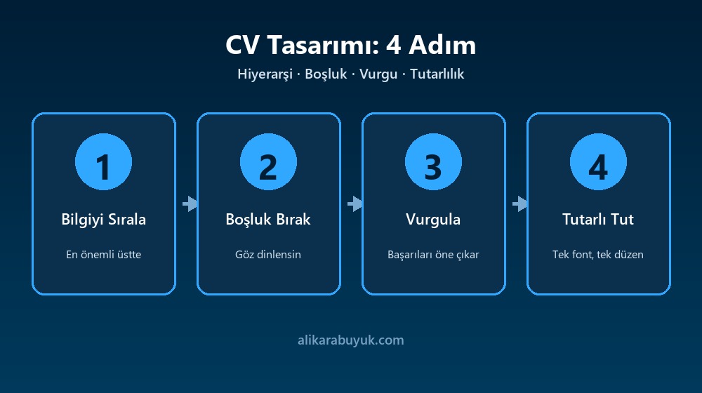 CV Tasarımında İK'nın Dikkatini Çeken Görsel Detaylar 3 CV tasarımının dört adımı