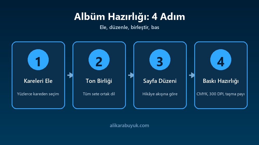 Düğün Fotoğrafı Albümü İçin Hazırlık Süreci 4 Düğün albümü hazırlamanın dört adımı