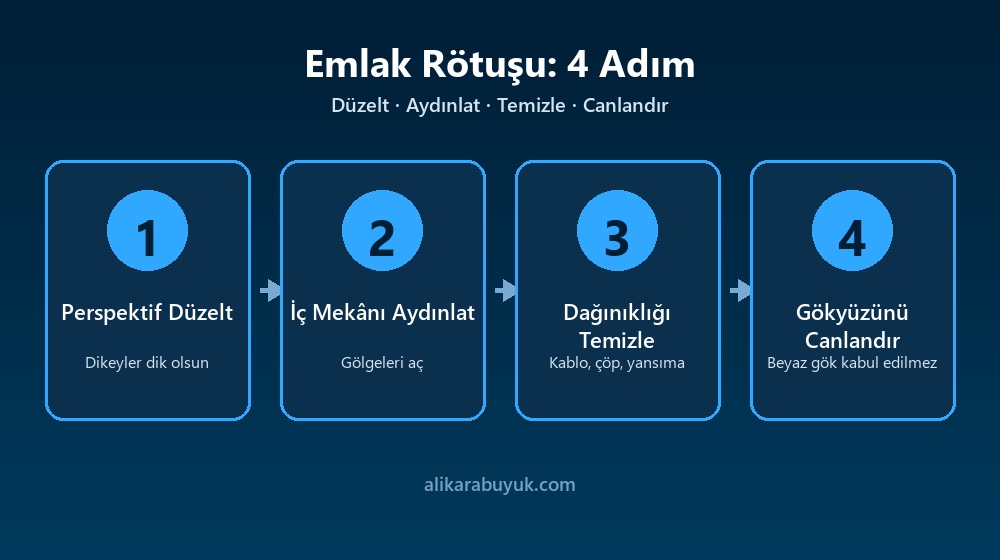 Emlak İlan Fotoğrafı Düzenleme: Satışı Artıran Görseller 3 Emlak fotoğrafı düzenlemenin dört adımı