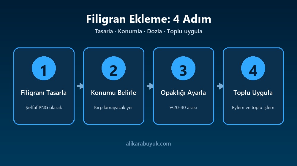 Fotoğraflara Filigran (Watermark) Ekleme ve Telif Koruma 3 Fotoğrafa filigran eklemenin dört adımı