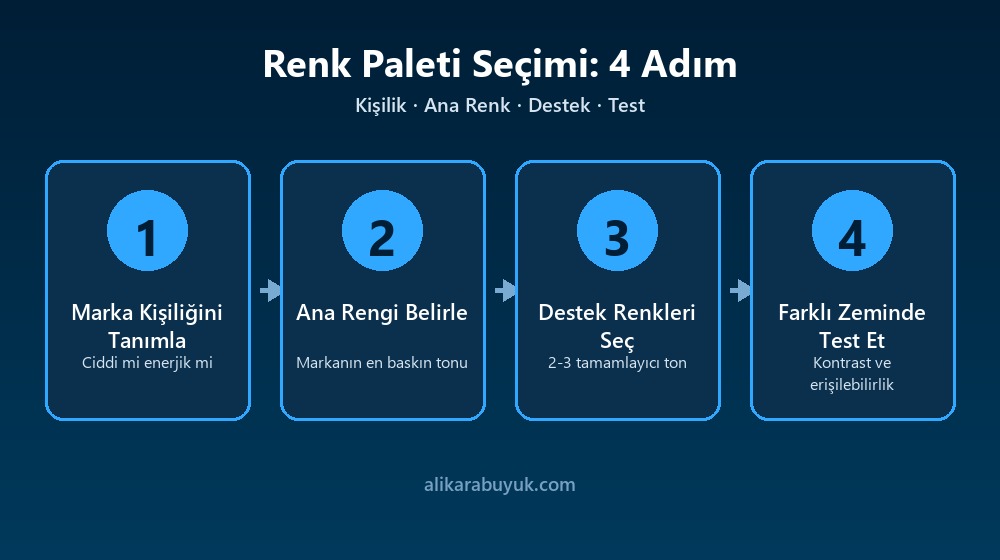 Grafik Tasarımda Renk Paleti Seçimi: Markanıza Uygun Tonlar 3 Grafik tasarımda renk paleti seçiminin dört adımı