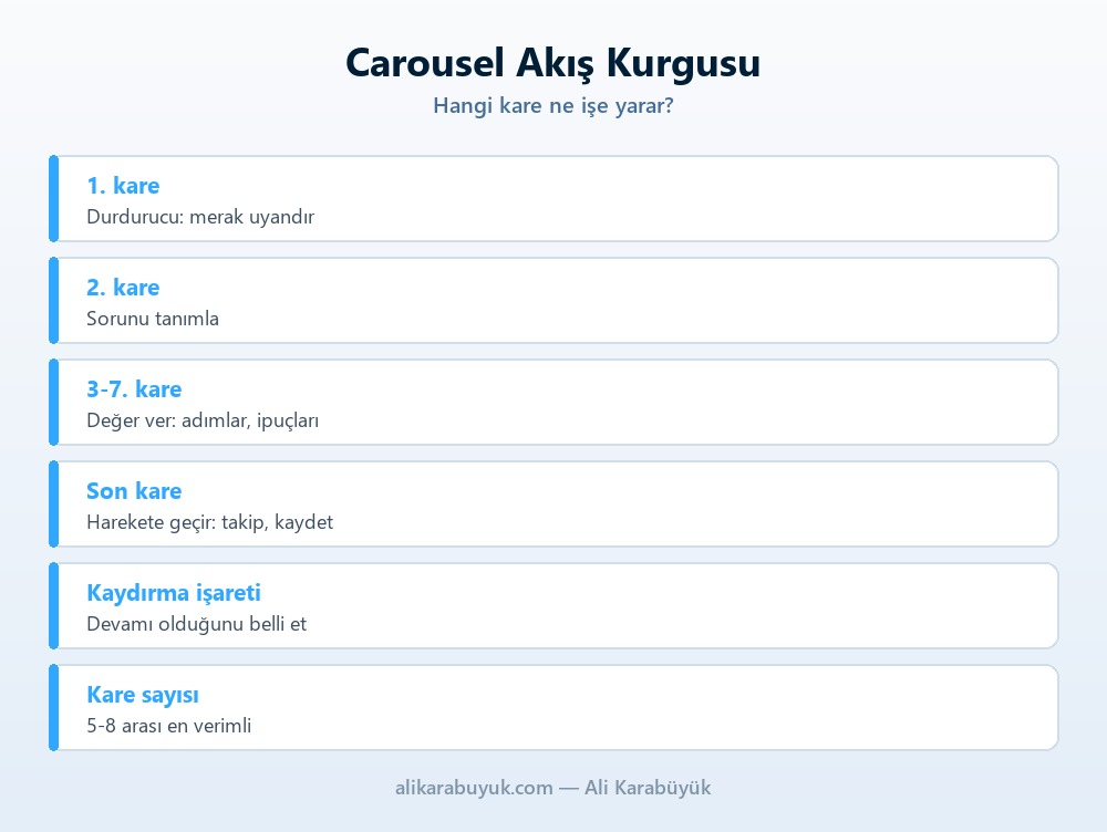 Instagram Carousel Tasarımı: Bölünmüş Görsel Tekniği 4 Instagram carousel gönderilerinde akış kurgusu listesi