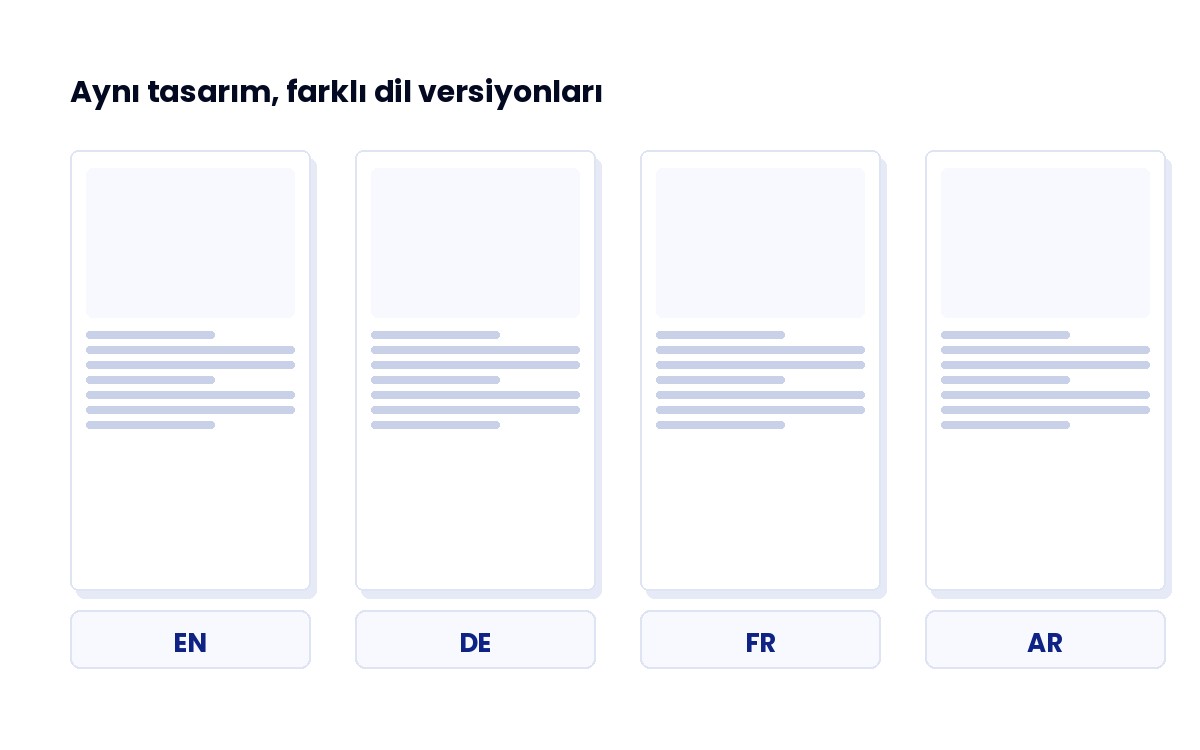 Katalog Dil Versiyonları Aynı katalog tasarımının İngilizce, Almanca, Fransızca ve Arapça versiyonlarını gösteren şema