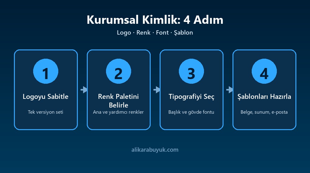 Kurumsal Kimlik Tasarımında Tutarlılığın Önemi 3 Kurumsal kimlik oluşturmanın dört adımı