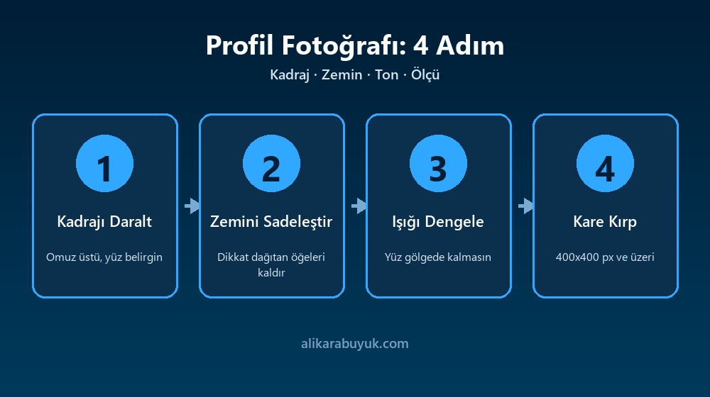 LinkedIn Profil Fotoğrafı Nasıl Hazırlanır? 3 LinkedIn profil fotoğrafı hazırlamanın dört adımı