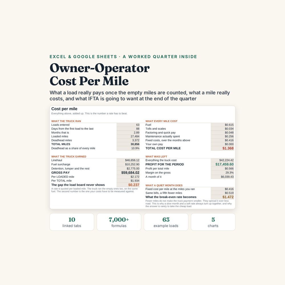 Owner-Operator Trucking Cost Per Mile Spreadsheet — spreadsheet template preview