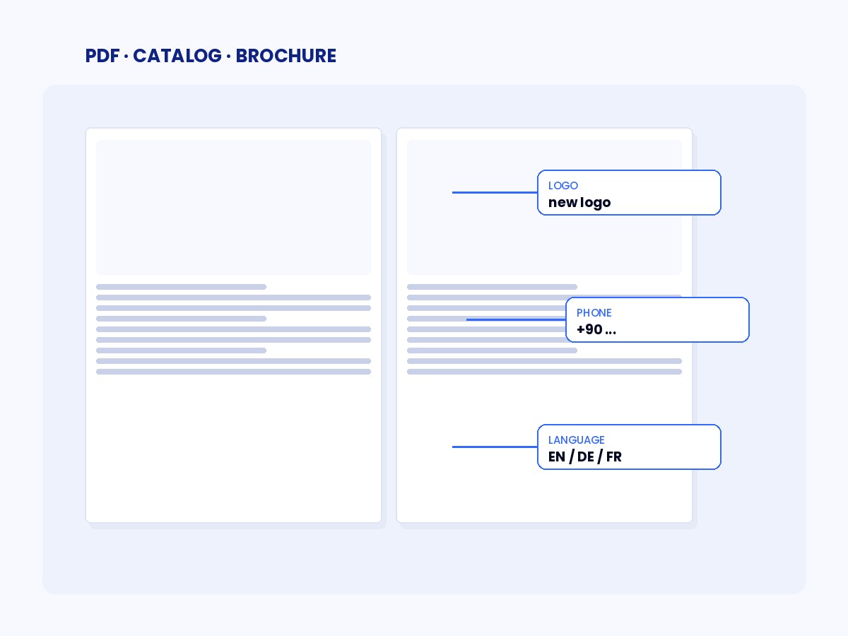 PDF & Catalog Editing Service Schematic view of a catalog spread with logo, phone number and language changes marked