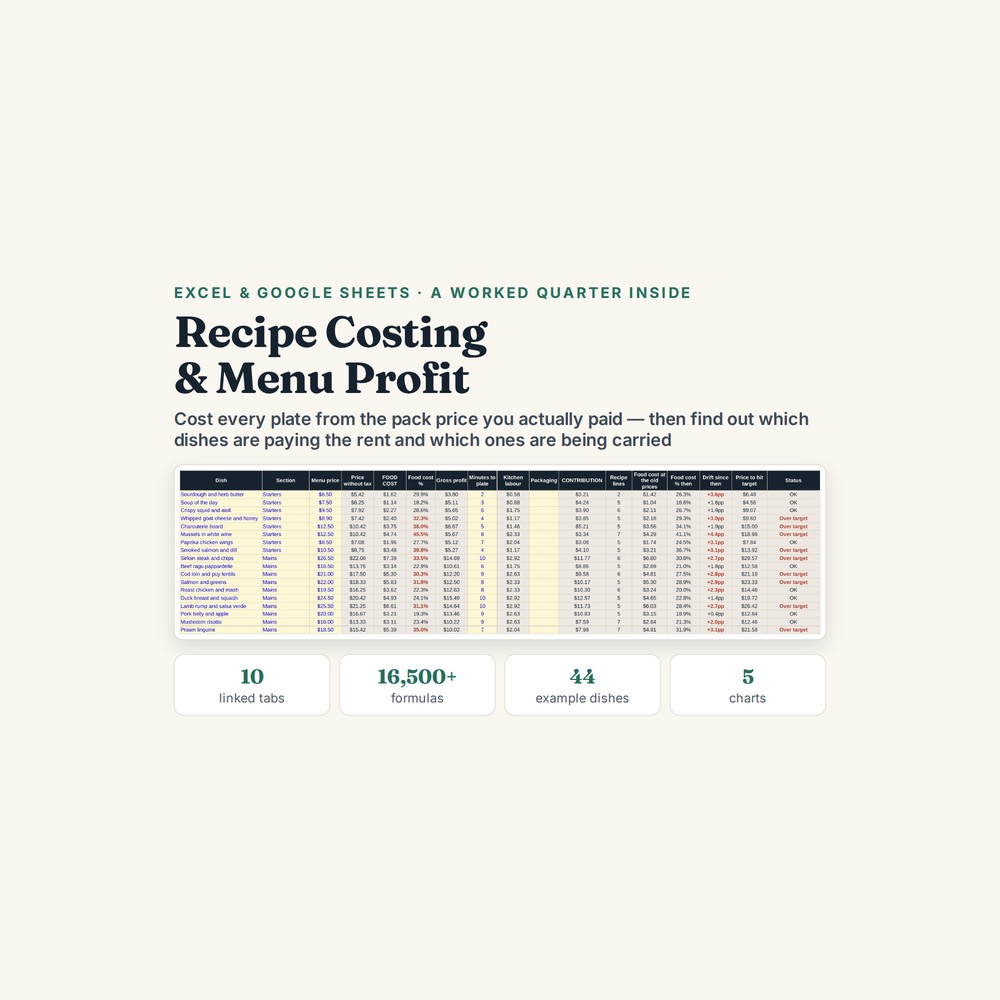 Recipe Costing and Menu Profit Spreadsheet — spreadsheet template preview