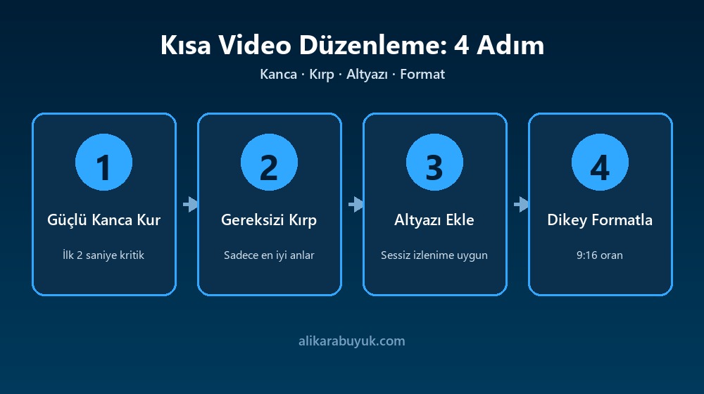 Sosyal Medya İçin Kısa Video Düzenleme İpuçları 3 Kısa video düzenlemenin dört adımı