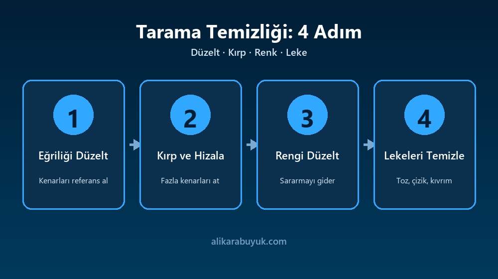 Taranmış Belge ve Fotoğrafları Temizleme 4 Taranmış fotoğraf temizlemenin dört adımı