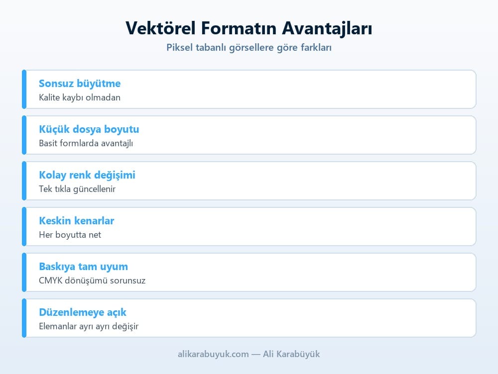Vektörel İllüstrasyon Neden Baskı İçin Daha Güvenlidir? 4 Vektörel formatın piksel tabanlı görsellere göre avantajları listesi