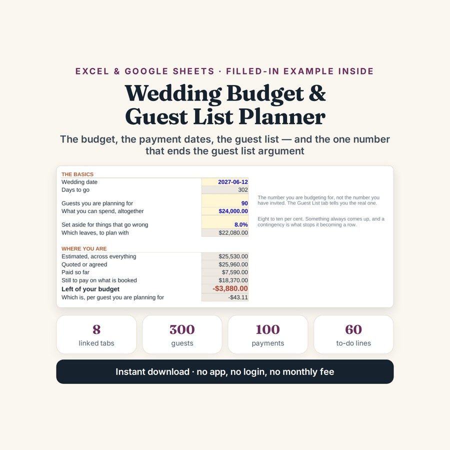 Excel & Google Sheets Templates 25 Wedding Budget & Guest List Planner