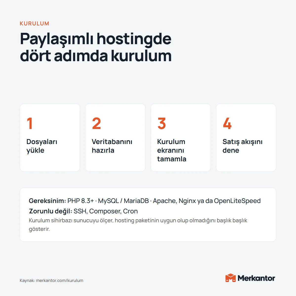 Merkantor E-Ticaret Yazılımı 8 Merkantor kurulumunun dört adımı