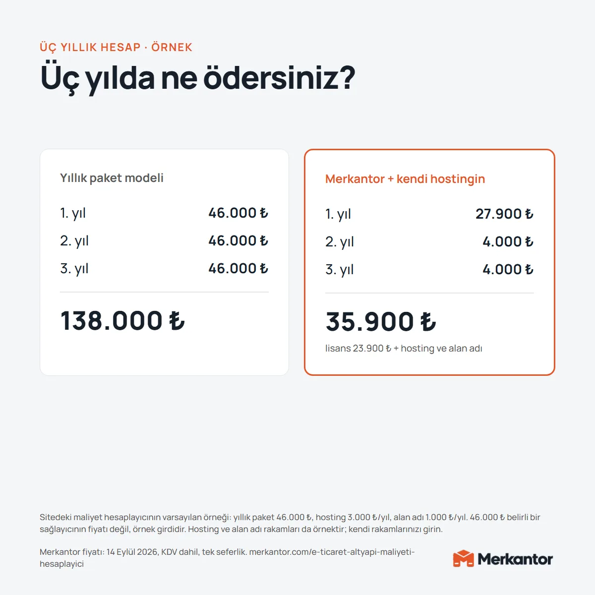 Merkantor E-Ticaret Yazılımı 3 Üç yıllık maliyet karşılaştırması: kiralık altyapı ile tek seferlik lisansın toplam ödemesi