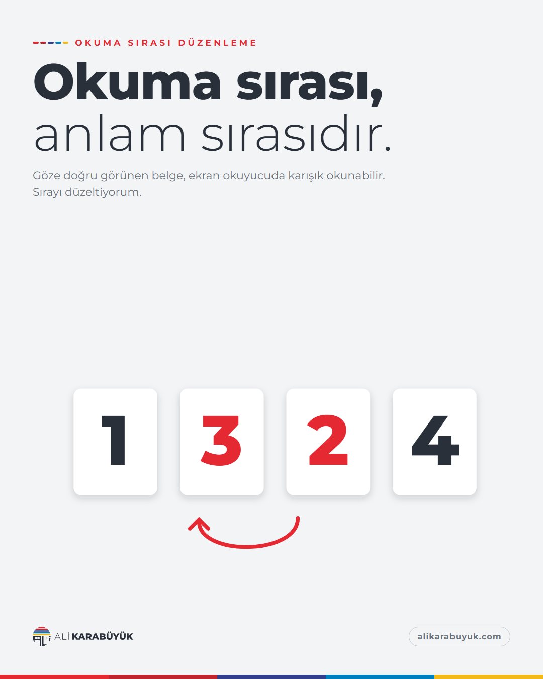 Kurumsal Kimlik, Baskı ve Belge Sosyal Medya Tasarımları 37 Okuma Sırası Düzenleme sosyal medya tasarımı: 1, 3, 2, 4 sırasıyla dizilmiş rakamlar ve 3 ile 2'nin yerini değiştiren bir ok, "Okuma sırası, anlam sırasıdır." başlığı